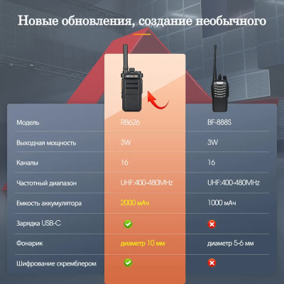 Рация Retevis RB626 (2 шт., зарядная станция)