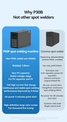 Контактная сварка AwithZ P60F