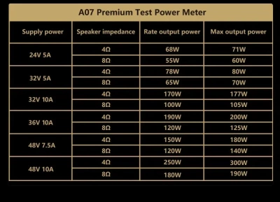 Усилитель Aiyima A07 Premium