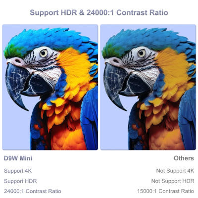 Проектор Flixtone D9W Mini