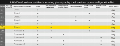 Слайдер ASXMOV G4 Fixed Track
