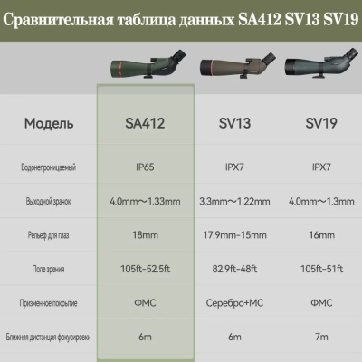 Зрительная труба SVBONY SA412 20-60x80 