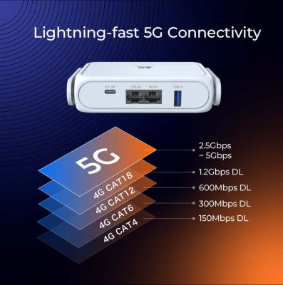 Роутер Huasifei WH3000 PRO