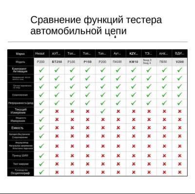 Тестер HWAUT P200 Black (5 метров)