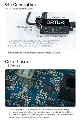Лазерный гравер Ortur Laser Master 2 20W (лазер LU2-4 SF)