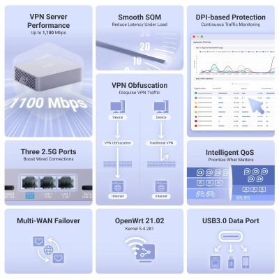 Маршрутизатор GL-iNet Brume 3 (MT5000) магазин PROAIM