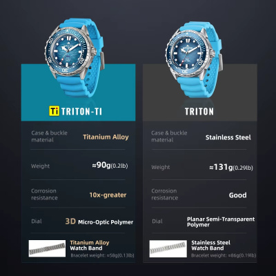 Часы North Edge Triton Ti магазин PROAIM