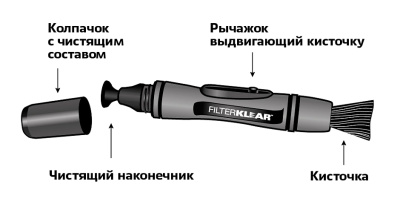 Карандаш Lenspen LFK-1 для очистки фильтров FilterKlear