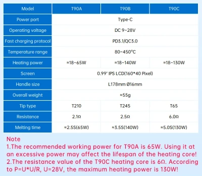 Паяльник Alientek T90 (тип T245)